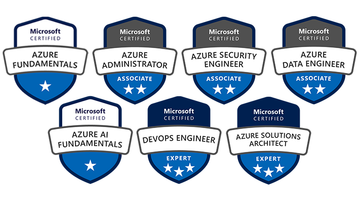 Azure Certifications